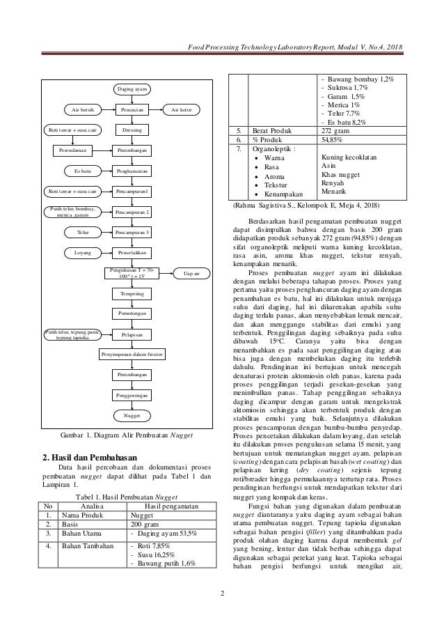 Cara Membuat Banana Nugget Alias Nugget Pisang Tokopedia