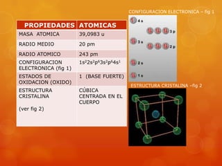 CONFIGURACION ELECTRONICA – fig 1


  PROPIEDADES ATOMICAS
MASA ATOMICA          39,0983 u

RADIO MEDIO           20 pm

RADIO ATOMICO         243 pm
CONFIGURACION         1s22s2p63s2p64s1
ELECTRONICA (fig 1)
ESTADOS DE            1 (BASE FUERTE)
OXIDACION (OXIDO)
                                         ESTRUCTURA CRISTALINA –fig 2
ESTRUCTURA            CÚBICA
CRISTALINA            CENTRADA EN EL
                      CUERPO
(ver fig 2)
 