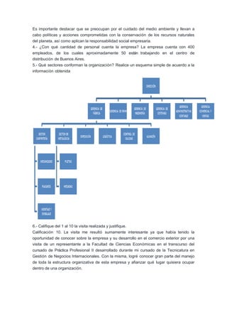 Es importante destacar que se preocupan por el cuidado del medio ambiente y llevan a
cabo políticas y acciones comprometidas con la conservación de los recursos naturales
del planeta, así como aplican la responsabilidad social empresaria.
4.- ¿Con qué cantidad de personal cuenta la empresa? La empresa cuenta con 400
empleados, de los cuales aproximadamente 50 están trabajando en el centro de
distribución de Buenos Aires.
5.- Qué sectores conforman la organización? Realice un esquema simple de acuerdo a la
información obtenida
6.- Califique del 1 al 10 la visita realizada y justifique.
Calificación 10. La visita me resultó sumamente interesante ya que había tenido la
oportunidad de conocer sobre la empresa y su desarrollo en el comercio exterior por una
visita de un representante a la Facultad de Ciencias Económicas en el transcurso del
cursado de Práctica Profesional II desarrollado durante mi cursado de la Tecnicatura en
Gestión de Negocios Internacionales. Con la misma, logré conocer gran parte del manejo
de toda la estructura organizativa de esta empresa y afianzar qué lugar quisiera ocupar
dentro de una organización.
 