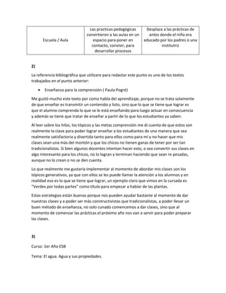 Escuela / Aula
Las practicas pedagógicas
convirtieron a las aulas en un
espacio para poner en
contacto, convivir, para
desarrollar procesos
Desplaza a las prácticas de
antes donde el niño era
educado por los padres o una
institutriz
2)
La referencia bibliográfica que utilizare para redactar este punto es uno de los textos
trabajados en el punto anterior:
• Enseñanza para la comprensión ( Paula Pogré)
Me gustó mucho este texto por como habla del aprendizaje, porque no se trata solamente
de que enseñar es transmitir un contenido y listo, sino que lo que se tiene que lograr es
que el alumno comprenda lo que se le está enseñando para luego actuar en consecuencia
y además se tiene que tratar de enseñar a partir de lo que los estudiantes ya saben.
Al leer sobre los hilos, los tópicos y las metas comprensión me di cuenta de que estos son
realmente la clave para poder lograr enseñar a los estudiantes de una manera que sea
realmente satisfactoria y divertida tanto para ellos como para mí y no hacer que mis
clases sean una más del montón y que los chicos no tienen ganas de tener por ser tan
tradicionalistas. Si bien algunos docentes intentan hacer esto, o sea convertir sus clases en
algo interesante para los chicos, no lo logran y terminan haciendo que sean re pesadas,
aunque no lo crean o no se den cuenta.
Lo que realmente me gustaría implementar al momento de abordar mis clases son los
tópicos generativos, ya que con ellos se les puede llamar la atención a los alumnos y en
realidad eso es lo que se tiene que lograr, un ejemplo claro que vimos en la cursada es
“Verdes por todas partes” como título para empezar a hablar de las plantas.
Estas estrategias están buenas porque nos pueden ayudar bastante al momento de dar
nuestras clases y a poder ser más constructivistas que tradicionalistas, a poder llevar un
buen método de enseñanza, no solo cunado comencemos a dar clases, sino que al
momento de comenzar las prácticas el próximo año nos van a servir para poder preparar
las clases.
3)
Curso: 1er Año ESB
Tema: El agua. Agua y sus propiedades.
 