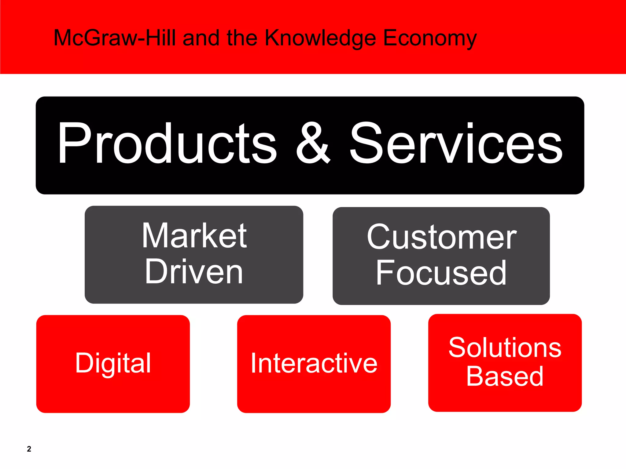 McGraw-Hill and the Knowledge Economy




    Products & Services
           Market              Customer
           Driven              Focused

                                      Solutions
     Digital         Interactive       Based

2
 
