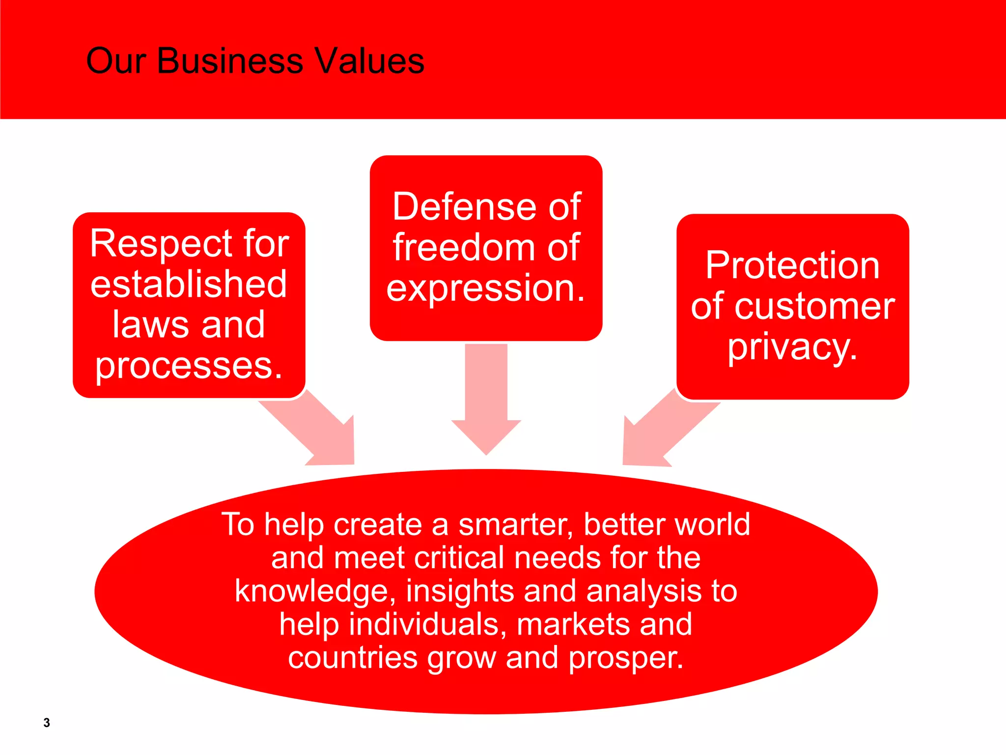 Our Business Values



                      Defense of
    Respect for       freedom of
    established                              Protection
                      expression.           of customer
     laws and
    processes.                                privacy.



           To help create a smarter, better world
              and meet critical needs for the
            knowledge, insights and analysis to
               help individuals, markets and
               countries grow and prosper.
3
 