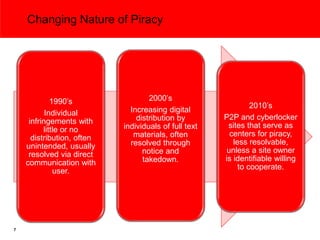 Changing Nature of Piracy




             1990’s                 2000’s
                                                                2010’s
           Individual         Increasing digital
                                distribution by        P2P and cyberlocker
     infringements with
                            individuals of full text    sites that serve as
          little or no
                               materials, often          centers for piracy,
      distribution, often
                              resolved through            less resolvable,
    unintended, usually
                                  notice and            unless a site owner
     resolved via direct
                                  takedown.            is identifiable willing
    communication with
                                                            to cooperate.
              user.




7
 