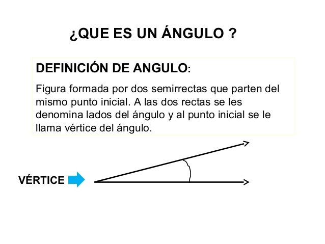 Ángulos definición y clasificación