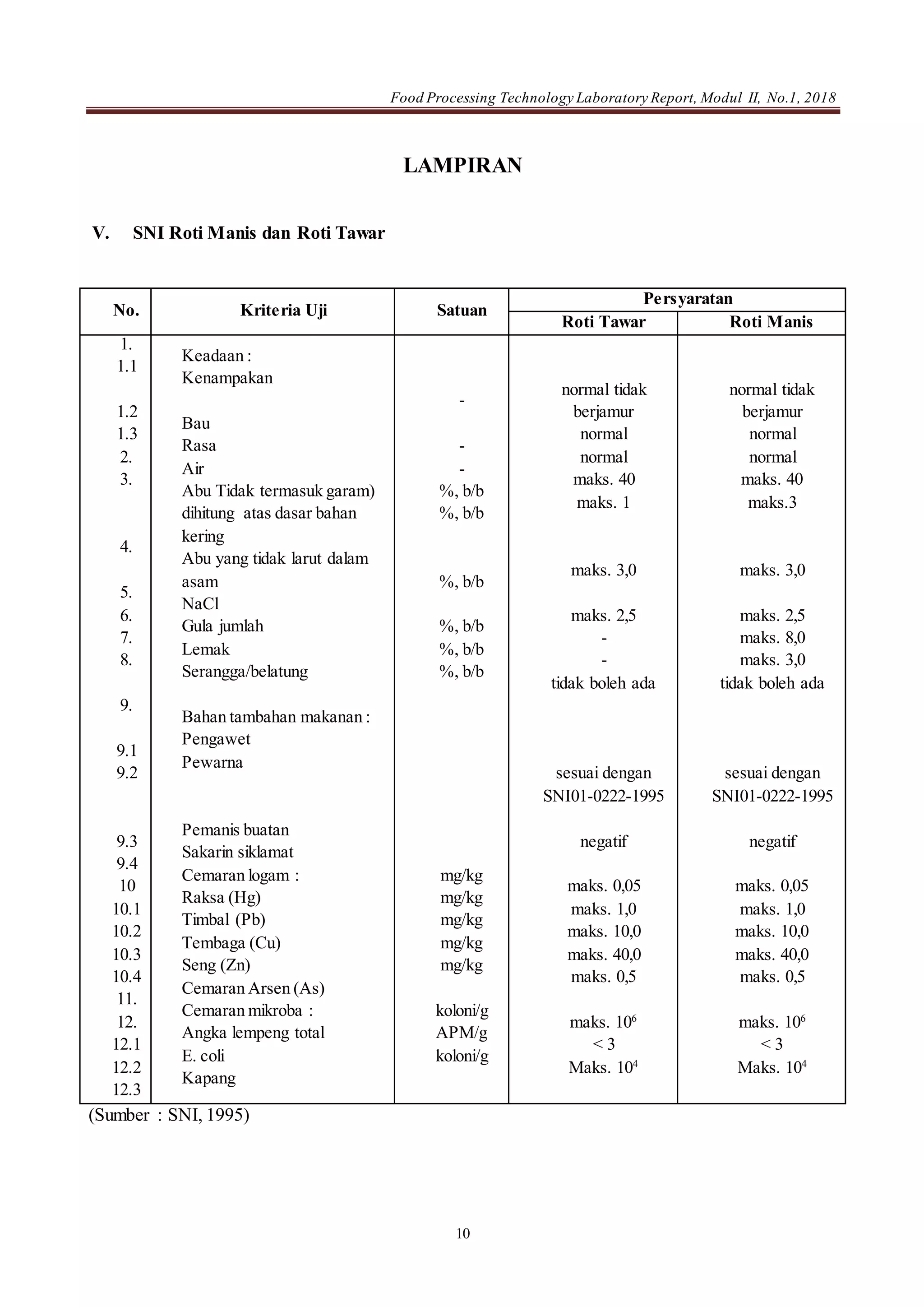 Laporan Praktikum TPP Materi 2 Roti Manis dan Roti Tawar - UNPAS | DOCX