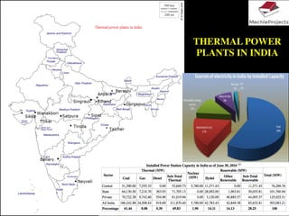THERMAL POWER PLANTS DESIGN | PDF