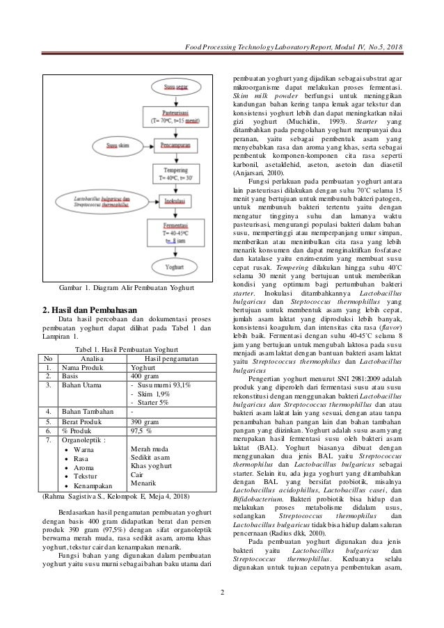 Laporan Praktikum Tpp Materi 4 Yoghurt Unpas