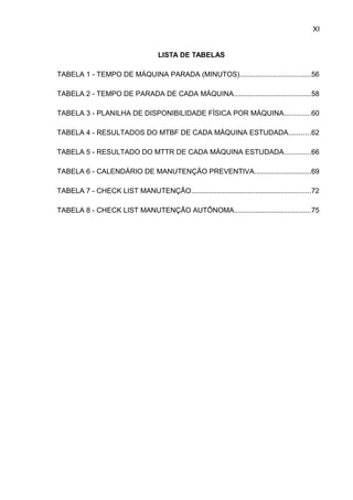 XI


                                    LISTA DE TABELAS

TABELA 1 - TEMPO DE MÁQUINA PARADA (MINUTOS)....................................56

TABELA 2 - TEMPO DE PARADA DE CADA MÁQUINA.......................................58

TABELA 3 - PLANILHA DE DISPONIBILIDADE FÍSICA POR MÁQUINA.............60

TABELA 4 - RESULTADOS DO MTBF DE CADA MÁQUINA ESTUDADA...........62

TABELA 5 - RESULTADO DO MTTR DE CADA MÁQUINA ESTUDADA.............66

TABELA 6 - CALENDÁRIO DE MANUTENÇÃO PREVENTIVA.............................69

TABELA 7 - CHECK LIST MANUTENÇÃO.............................................................72

TABELA 8 - CHECK LIST MANUTENÇÃO AUTÔNOMA.......................................75
 