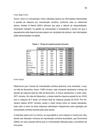 56


Fonte: Belgo Pronto

Como o foco é a manutenção, foram utilizadas apenas as informações relacionadas
à parada de máquina por manutenção corretiva, conforme visto no referencial
teórico, Kardec & Nascif (2001) afirmam que para o cálculo da disponibilidade,
importante indicador na gestão da manutenção é considerado o tempo em que o
equipamento está disponível para operar em condições de produzir, tais informações
estão demonstradas na tabela.



                       Tabela 1 - Tempo de máquina parada (minutos)

                               Novembro   Dezembro    Janeiro     Total
                 Aço 8             215       204        1346       1765
                 AL7               270       5418       8141      13829
                 Eura             1135       643        2825       4603
                 EVG1              799       733        3396       4928
                 EVG2             1350       3732       1402       6484
                 Prima 1           826       452        2445       3723
                 Prima 2           579       566        487        1632
                 Twin Master       201       931        887        2019
                 Unicut           3571       2941       598        7110
                 Unimatic         2118       525        634        3277
                 Total           11064      16145      22161      49370

Fonte: Equipe



Observa-se que o tempo de manutenção corretiva descreve uma crescente, e que,
no mês de Novembro, foram 11064 minutos, este montante representa o tempo de
parada de máquina total do mês de Novembro. A Unicut representou o maior valor,
3571 minutos. No mês de Dezembro, o tempo total de máquina parada foi de 16145
com a máquina AL7 tendo um tempo total de máquina parada de 5418. Por fim,
Janeiro obteve 22161 minutos, sendo o maior tempo entre os meses estudados,
esse valor é como se duas máquinas estivessem indisponíveis para operação por
manutenção corretiva durante todo esse tempo.

A empresa opera com no mínimo, ao equivalente a uma máquina a menos por mês,
devido aos elevados números de manutenção corretiva levantados, que Drummond
(2004), em seus estudos afirma que é a manutenção efetuada após a ocorrência de
uma pane.
 