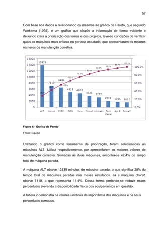 57


Com base nos dados e relacionando os mesmos ao gráfico de Pareto, que segundo
Werkema (1995), é um gráfico que dispõe a informação de forma evidente e
deixando clara a priorização dos temas e dos projetos, teve-se condições de verificar
quais as máquinas mais críticas no período estudado, que apresentaram os maiores
números de manutenção corretiva.




Figura 6 - Gráfico de Pareto

Fonte: Equipe



Utilizando o gráfico como ferramenta de priorização, foram selecionadas as
máquinas AL7, Unicut respectivamente, por apresentarem os maiores valores de
manutenção corretiva. Somadas as duas máquinas, encontra-se 42,4% do tempo
total de máquina parada.

A máquina AL7 obteve 13839 minutos de máquina parada, o que significa 28% do
tempo total de máquinas paradas nos meses estudados. Já a máquina Unicut,
obteve 7110, o que representa 14,4%. Dessa forma pretende-se reduzir esses
percentuais elevando a disponibilidade física dos equipamentos em questão.

A tabela 2 demonstra os valores unitários da importância das máquinas e os seus
percentuais somados.
 