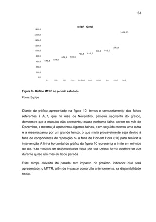 63



                                                     MTBF - Geral
          1800,0
                                                                                                         1608,25
          1600,0

          1400,0

          1200,0
                                                                                               1041,9
          1000,0                                                            901,6      916,5
                                                      797,8        812,7
           800,0                           686,5
                                   674,5
                           584,0
           600,0   543,3

           400,0

           200,0

             0,0
                    AL7     EVG2    EVG1   Prima 1   Twin Master   Unicut   Unimatic    Eura   Prima 2    Aço 8




Figura 9 - Gráfico MTBF no período estudado

Fonte: Equipe




Diante do gráfico apresentado na figura 10, temos o comportamento das falhas
referentes à AL7, que no mês de Novembro, primeiro segmento do gráfico,
demonstra que a máquina não apresentou quase nenhuma falha, porem no mês de
Dezembro, a mesma já apresentou algumas falhas, e em seguida ocorreu uma outra
e a mesma parou por um grande tempo, o que muito provavelmente seja devido à
falta de componentes de reposição ou a falta de Homem Hora (Hh) para realizar a
intervenção. A linha horizontal do gráfico da figura 10 representa o limite em minutos
do dia, 435 minutos de disponibilidade física por dia. Dessa forma observa-se que
durante quase um mês ela ficou parada.

Este tempo elevado de parada tem impacto no próximo indicador que será
apresentado, o MTTR, além de impactar como dito anteriormente, na disponibilidade
física.
 