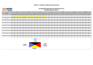 Tabela 6 - Calendário de Manutenção Preventiva   69
 