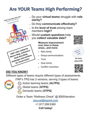 Are YOUR Teams High Performing?
 Do your virtual teams struggle with role
clarity?
 Do they communicate effectively?
 Is the level of trust among team
members high?
 Would custom questions help
you collect valuable data?
For more
about ITAP
Measure improvement
over time in these
areas...and more:
• Role clarity
• Group communications
• Trust
• Goal clarity
• Conflict resolution
DID YOU KNOW?
Different types of teams require different types of assessments.
ITAP’s TPQ has 3 versions, serving 3 types of teams:
Action learning teams (ALTPQ)
Global teams (GTPQ)
Domestic teams (OTPQ)
Order a Team “Wellness Check” @ $500/iteration
atouval@itapintl.com
+1.917.359.5360
Call today!
 