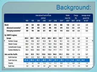 21.2   28.4   36.1   48.5   59.7   61.7   62.1   7.1   3.4   0.6   6.2
 