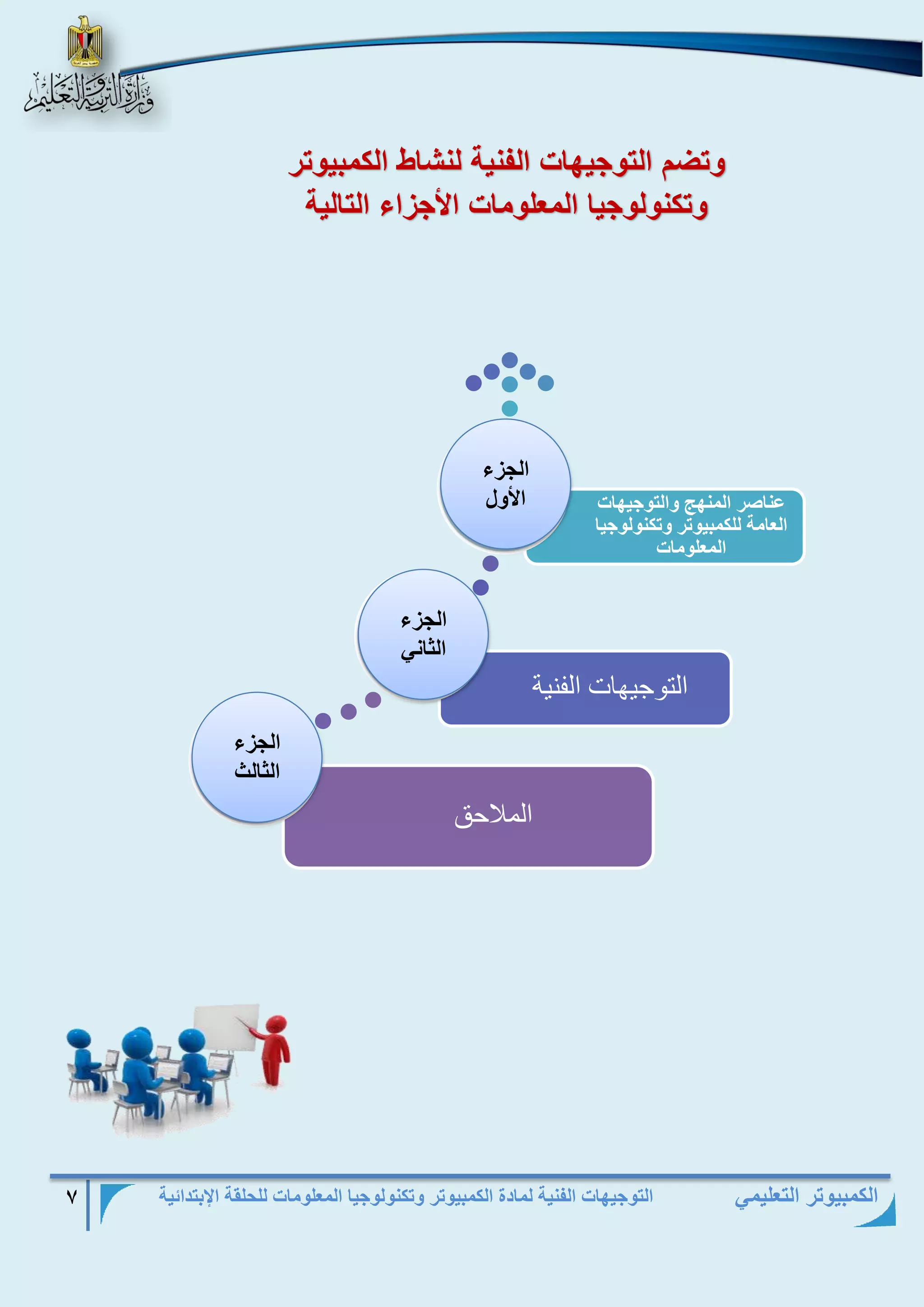التوجيهات الفنية لمادة الكمبيوتر وتكنولوجيا المعلومات للحلقة الإبتدائية 7 
الكمبيوتر التعليمي 
وضم الو يه ال ني لنش الكمبي وت 
وكن ل ي الم ل م الأ زاء الو لي 
الملاحق 
التوجيهات الفنية 
عناصر المنهج والتوجيهات 
العامة للكمبيوتر وتكنولوجيا 
المعلومات 
ال زء 
الث لث 
ال زء 
الث ن 
ال زء 
الأ ل 
 