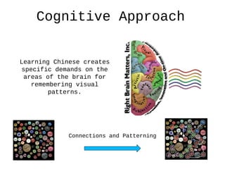 TPR For Chinese Language Teaching | PPT