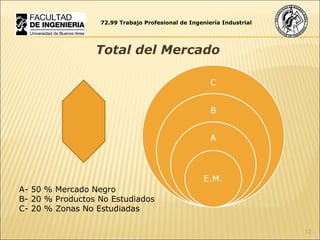 72.99 Trabajo Profesional de Ingeniería Industrial Total del Mercado  A- 50 % Mercado Negro B- 20 % Productos No Estudiados C- 20 % Zonas No Estudiadas 