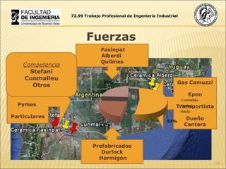 72.99 Trabajo Profesional de Ingeniería Industrial Fuerzas  Grandes Empresas Pymes  Particulares Fasinpat Alberdi  Quilmes Gas Camuzzi Epen Transportista Dueño Cantera Prefabricados Durlock Hormigón Competencia Stefani Cunmalleu Otros 