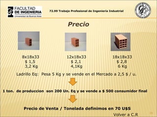 72.99 Trabajo Profesional de Ingeniería Industrial Precio 8x18x33 $ 1,5 3,2 Kg 12x18x33 $ 2,1 4,1Kg 18x18x33 $ 2,8 6 Kg Ladrillo Eq:  Pesa 5 Kg y se vende en el Mercado a 2,5 $ / u. 1 ton.  de produccion  son 200 Un. Eq y se vende a $ 500 consumidor final Precio de Venta / Tonelada definimos en 70 U$S Volver a C.R 