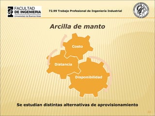 Arcilla de manto 72.99 Trabajo Profesional de Ingeniería Industrial Se estudian distintas alternativas de aprovisionamiento 
