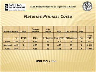 Materias Primas: Costo 72.99 Trabajo Profesional de Ingeniería Industrial USD 2,5 / ton  Materias Primas Costo  Camion Variable Fijo camion Pala Cap. camion Dist.     % $/TON $/Km $ / Camion Pala $/TON TON/camion Km Total TON Manto  35% 4 0.35 60 5.5 35 16 $ 11  Aluvional 40% 2 0.35 60 4.75 35 4 $  8.50  Arena 25% 3 0.35 60 4.75 35 4 $  9.50  
