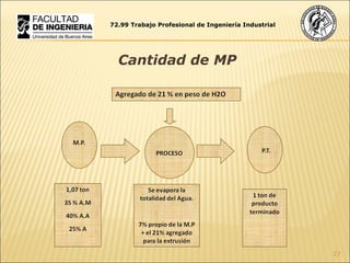 Cantidad de MP 72.99 Trabajo Profesional de Ingeniería Industrial 