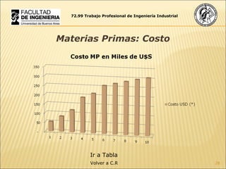 Materias Primas: Costo 72.99 Trabajo Profesional de Ingeniería Industrial Volver a C.R Ir a Tabla 