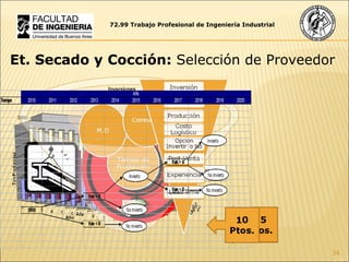72.99 Trabajo Profesional de Ingeniería Industrial Et. Secado y Cocción:  Selección de Proveedor 25 Ptos. 20 Ptos. 10 Ptos. 15 Ptos. 