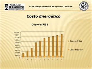 72.99 Trabajo Profesional de Ingeniería Industrial Costo Energético 