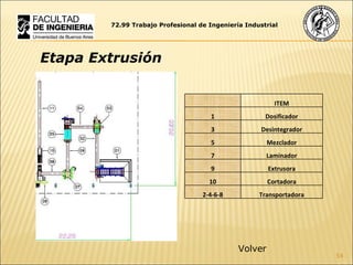 72.99 Trabajo Profesional de Ingeniería Industrial Etapa Extrusión Volver ITEM 1 Dosificador 3 Desintegrador 5 Mezclador 7 Laminador 9 Extrusora 10 Cortadora 2-4-6-8 Transportadora 