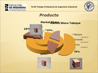 Producto Producto 72.99 Trabajo Profesional de Ingeniería Industrial 