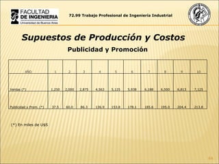 72.99 Trabajo Profesional de Ingeniería Industrial Supuestos de Producción y Costos Publicidad y Promoción (*) En miles de U$S AÑO 1 2 3 4 5 6 7 8 9 10 Ventas (*) 1,250 2,000 2,875 4,563 5,125 5,938 6,188 6,500 6,813 7,125 Publicidad y Prom. (*) 37.5 60.0 86.3 136.9 153.8 178.1 185.6 195.0 204.4 213.8 