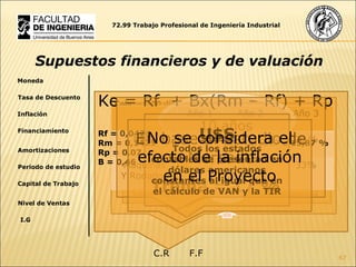 Se toma 35 % de UAIG Cobros :a30 días Compras: 30 días   MP: 3 meses antes   Stock PP : 1 semana Stock PT: 1 mes   Caja mínima: 3 % facturación mensual Se realizará con capital propio En base al Estudio de Mercado 72.99 Trabajo Profesional de Ingeniería Industrial Supuestos financieros y de valuación Moneda Inflación Periodo de estudio Financiamiento Amortizaciones Capital de Trabajo Nivel de Ventas I.G Tasa de Descuento U$S Todos los estados contables se presentan en dólares americanos constantes al igual que en el cálculo de VAN y la TIR No se considera el efecto de la inflación en el Proyecto C.R F.F Año 1 Año 2 Año 3 Nave 60 % 20 % 20 % Maquinas Y Rodados 33% 33% 33% Ke = Rf  + Bx(Rm – Rf) + Rp Rf =  0,0426 Rm = 0,1425  Ke =  0,1587 o 15,87 % Rp = 0,07 B = 0,46 Trema = 17 %   