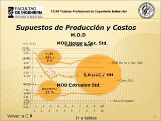 72.99 Trabajo Profesional de Ingeniería Industrial Supuestos de Producción y Costos M.O.D Ir a tablas Volver a C.R 