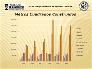72.99 Trabajo Profesional de Ingeniería Industrial Metros Cuadrados Construidos  