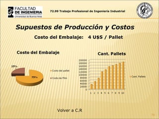 72.99 Trabajo Profesional de Ingeniería Industrial Supuestos de Producción y Costos Costo del Embalaje:  4 U$S / Pallet Volver a C.R 