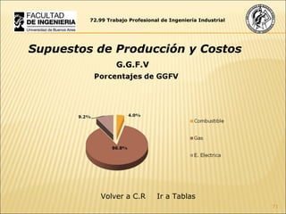 72.99 Trabajo Profesional de Ingeniería Industrial Supuestos de Producción y Costos G.G.F.V Ir a Tablas Volver a C.R 