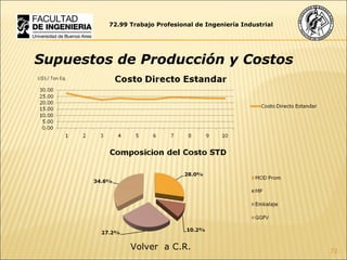 72.99 Trabajo Profesional de Ingeniería Industrial Supuestos de Producción y Costos Volver  a C.R. 