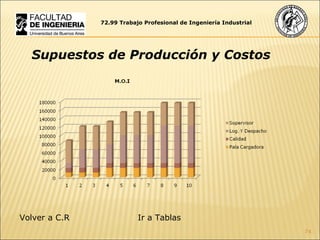 72.99 Trabajo Profesional de Ingeniería Industrial Supuestos de Producción y Costos Ir a Tablas Volver a C.R 