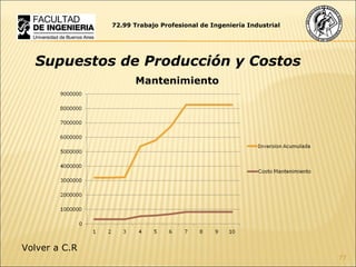 72.99 Trabajo Profesional de Ingeniería Industrial Supuestos de Producción y Costos Mantenimiento Volver a C.R 