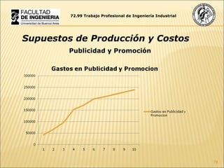 72.99 Trabajo Profesional de Ingeniería Industrial Supuestos de Producción y Costos Publicidad y Promoción 