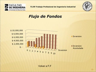 72.99 Trabajo Profesional de Ingeniería Industrial Flujo de Fondos Volver a F.F 