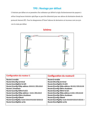 TP0 : Routage par défaut
L'itinéraire par défaut est un paramètre d'un ordinateur qui définit la règle d'acheminement des paquets à
utiliser lorsqu'aucun itinéraire spécifique ne peut être déterminé pour une adresse de destination donnée du
protocole Internet (IP). Tous les datagrammes IP dont l'adresse de destination est inconnue sont envoyés
vers la route par défaut.
Schéma
Configuration du routeur 1 Configuration du routeur2
Router1>enable
Router1#config terminal
Router1(config)#int fa 0/0
Router1(config-if)#ip address 10.0.0.1 255.0.0.0
Router1 shutdown
Router1(config-if)#int fa 0/1
Router1(config-if)#ip address I .0.0.1 255.0.0.0
Router1(config-if)#no shutdown
Router1(config-if)#exit
Router1(config)#ip route 0.0.0.0 0.0.0.0 10.0.0.2
Router1(config)#do write
Router2>enable
Router2#config terminal
Router2(config)#int fa 0/0
Router2(config-iO#ip address 10.0.0.2 255.0.0.0
Router2(config-if)#no shutdown
Router2(config-if)#int fa 0/1
Router2(config-if)#ip address 2.0.0.1 255.0.0.0
Router2(config-if)#no shutdown
Router2(config-if)#exit
Router2(config)#ip route 0.0.0.0 0.0.0.0 10.0.0. I
Router2(config)#do write
 