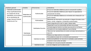 TPROYECTO. de investigacion universitari
