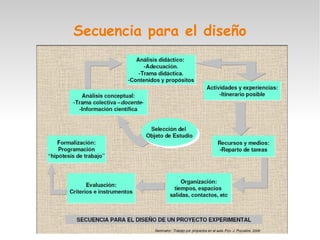 Secuencia para el diseño
 