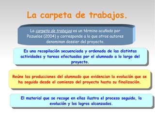 La carpeta de trabajos.
La carpeta de trabajos es un término acuñado por
Pozuelos (2004) y corresponde a lo que otros autores
denominan dossier del proyecto.
Es una recopilación secuenciada y ordenada de las distintas
actividades y tareas efectuadas por el alumnado a lo largo del
proyecto.
Es una recopilación secuenciada y ordenada de las distintas
actividades y tareas efectuadas por el alumnado a lo largo del
proyecto.
Reúne las producciones del alumnado que evidencian la evolución que se
ha seguido desde el comienzo del proyecto hasta su finalización.
Reúne las producciones del alumnado que evidencian la evolución que se
ha seguido desde el comienzo del proyecto hasta su finalización.
El material que se recoge en ellas ilustra el proceso seguido, la
evolución y los logros alcanzados.
El material que se recoge en ellas ilustra el proceso seguido, la
evolución y los logros alcanzados.
 