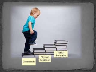 Verbal
                      Response
           Physical
           Response
Commands
 