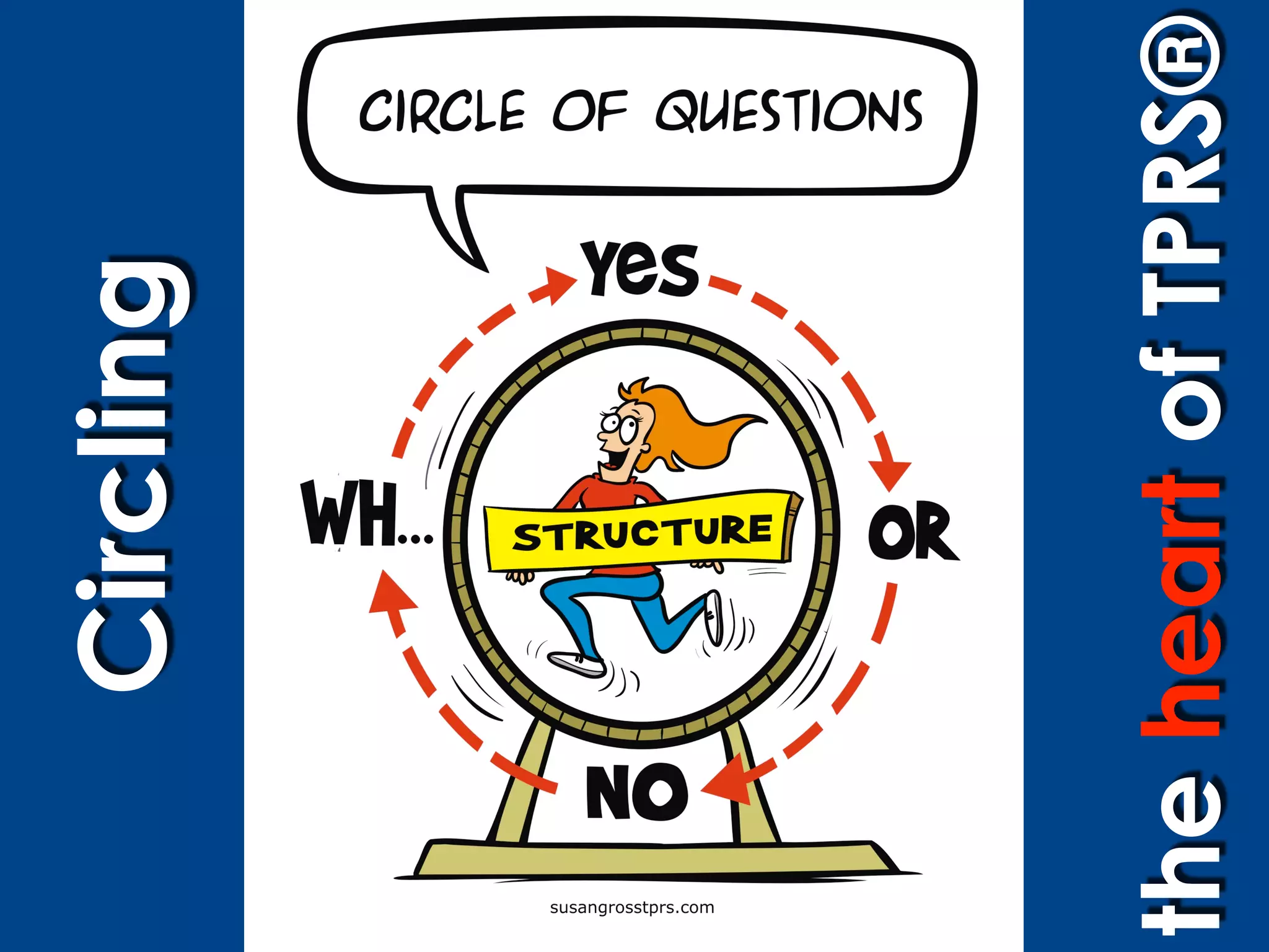 brought that




              the heart of TPRS®
           As the year
           meet with y
           already kno
Circling
 