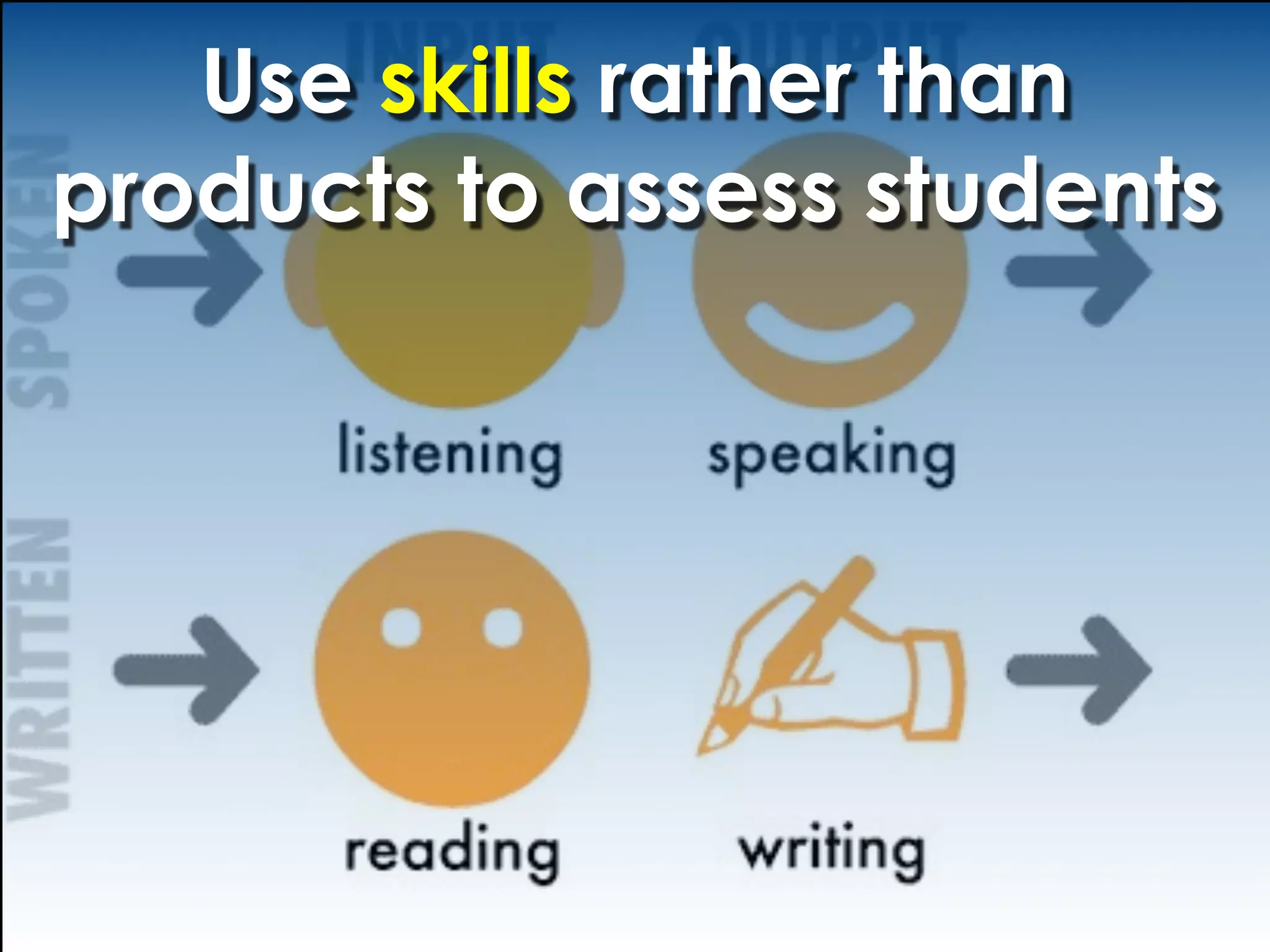 Use skills rather than
products to assess students
 
