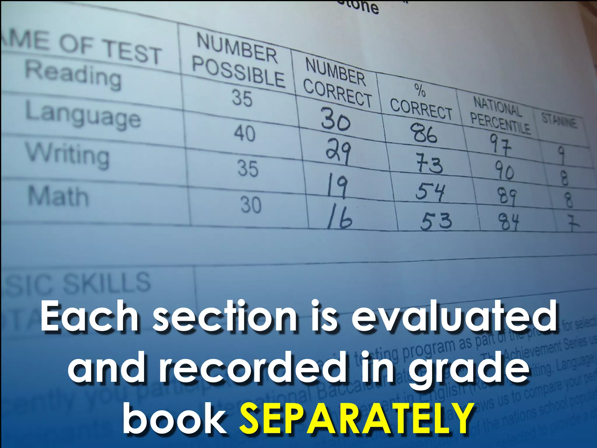 Each section is evaluated
 and recorded in grade
   book SEPARATELY
 